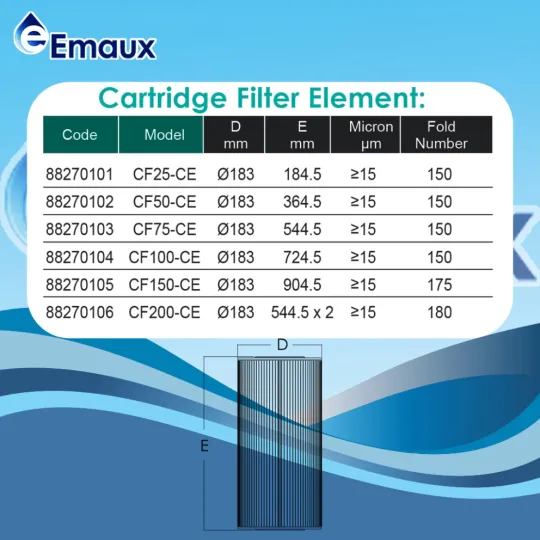 Lõi lọc cột lọc giấy dòng CF Emaux, Lõi lọc giấy Emaux, Lọc lọc bình lọc hồ bơi - CF150