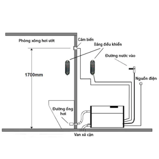 Máy Xông Hơi Ướt Coasts KSA60 6kW Vỏ Thép Sơn Tĩnh Điện | Bảng Điều Khiển KS-200 | Xả Cặn Tự Động