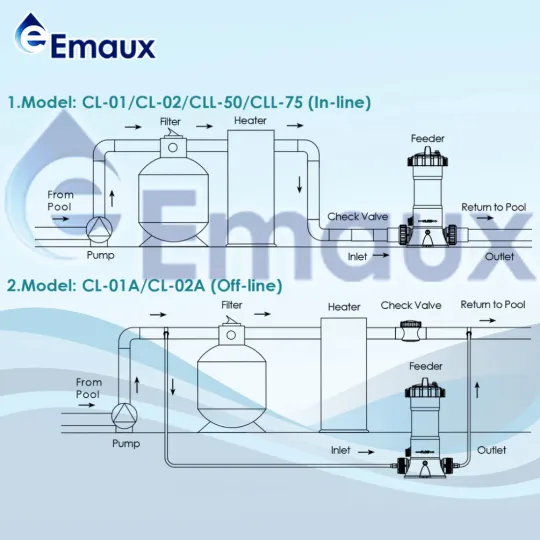 Bình châm Clo viên tự động Emaux, Bộ mài mòn Chlorine hồ bơi, Bộ châm Clo hồ bơi, Bộ mài mòn hóa chất hồ bơi - 2Kg Clo (hồ < 20m3)