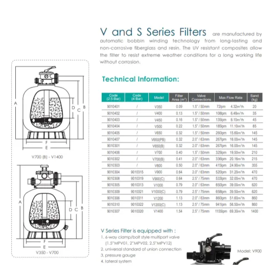 [TB CHÍNH HÃNG] Bình Lọc Cát Hồ Bơi Emaux V350 ~ V650 Kèm Van 6 Ngã, phù hợp hồ từ 30~200m3  - V400 - Hồ <= 75m3